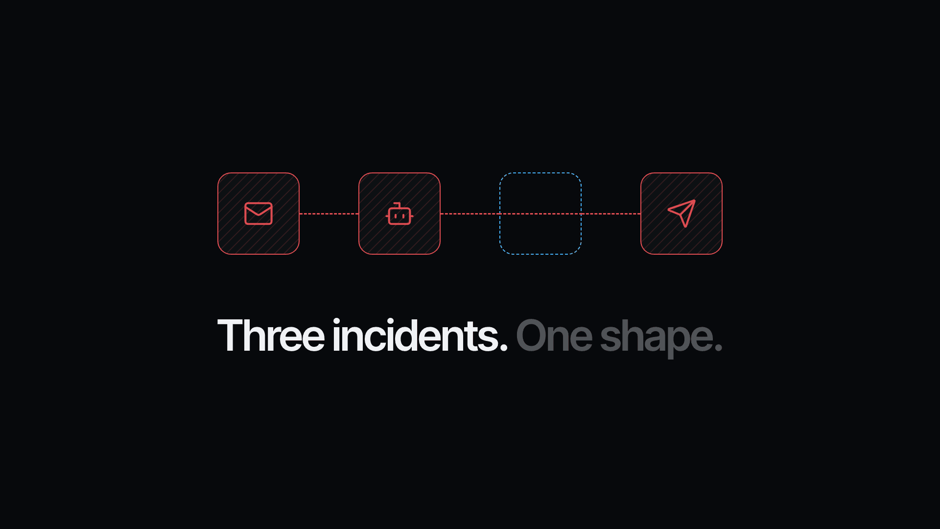 An attack path from an inbox through an AI assistant to a send action, passing straight through an empty slot where a control should be